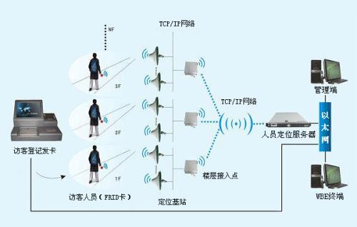 汉中勉县人员定位系统一号