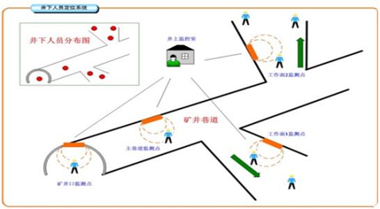 汉中勉县人员定位系统七号